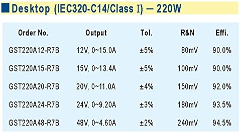 [PowerNex] ממוצע היטב GST220A15-R7B 15V 13.4A AC/DC מתאם תעשייתי אמינות גבוהה